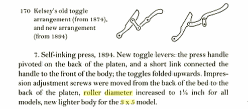 Illustration of Kelsey Handle Toggles plus
                      notes on roller diameters