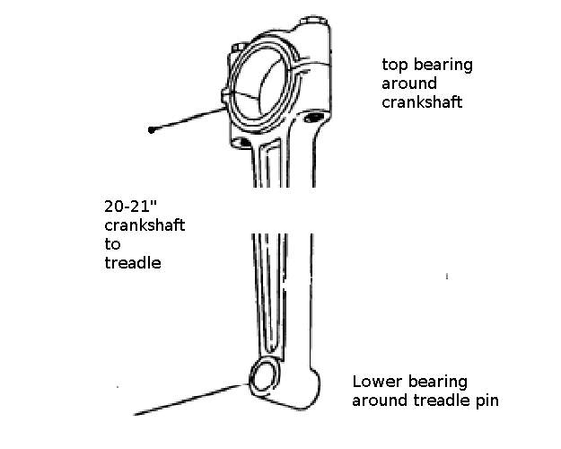 treadle
                          connecting rod