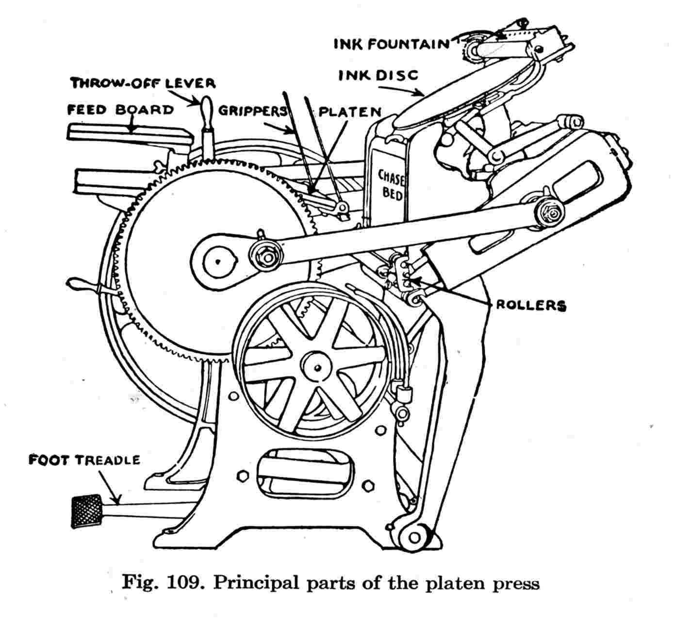 Chandler & Price diagram